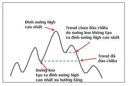 xu huong tang ket thuc blogngoaihoi