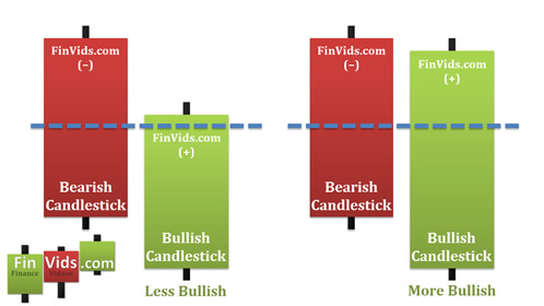 CandlestickChart Piercing Pattern PiercingPattern 2