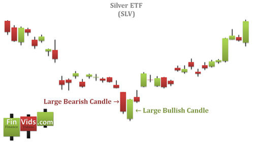 CandlestickChart Piercing Pattern PiercingPatternChartExample 4