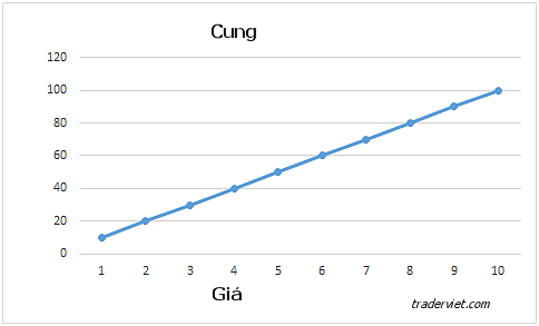 Sự lợi hại của Pin bar