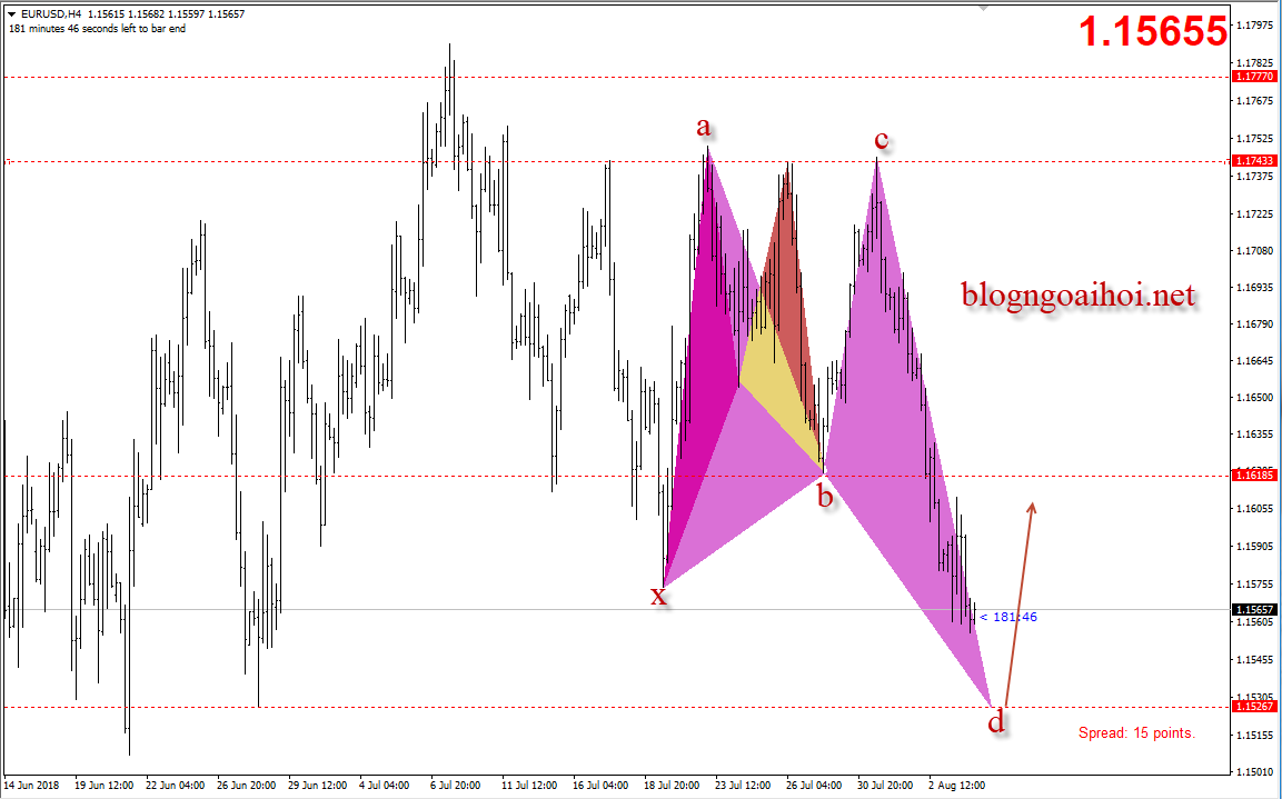 EURUSD 6/8-tăng