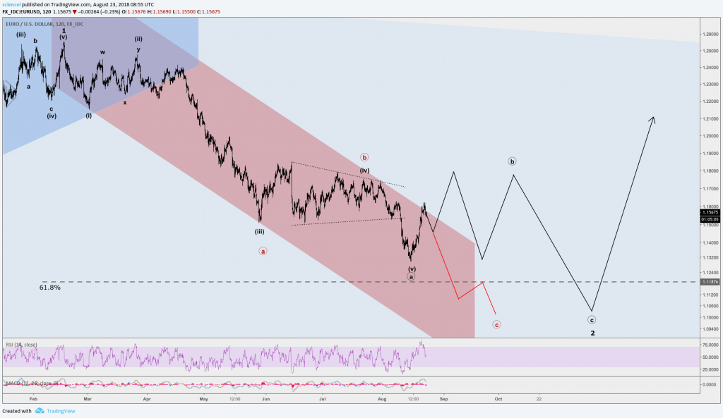 EURUSD 24/8 -tăng