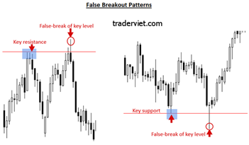 Chiến thuật giao dịch phá vỡ giả – false breakout