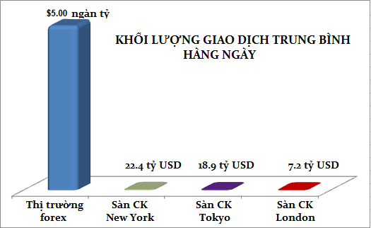 Forex là gì?