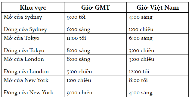 gio mua dong forex blogngoaihoi