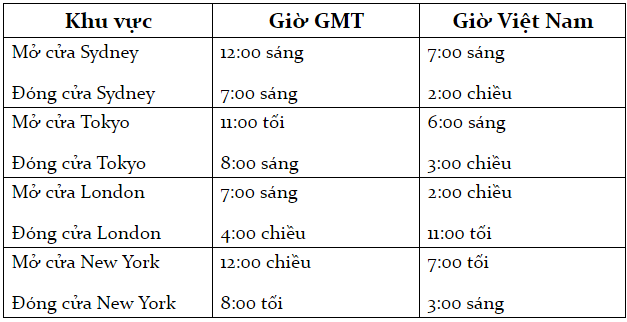 gio mua he forex blogngoaihoi