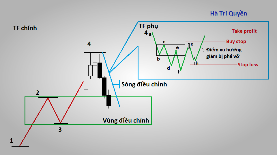 kiem tien thi truong xu huong