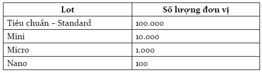 lot forex blogngoaihoi