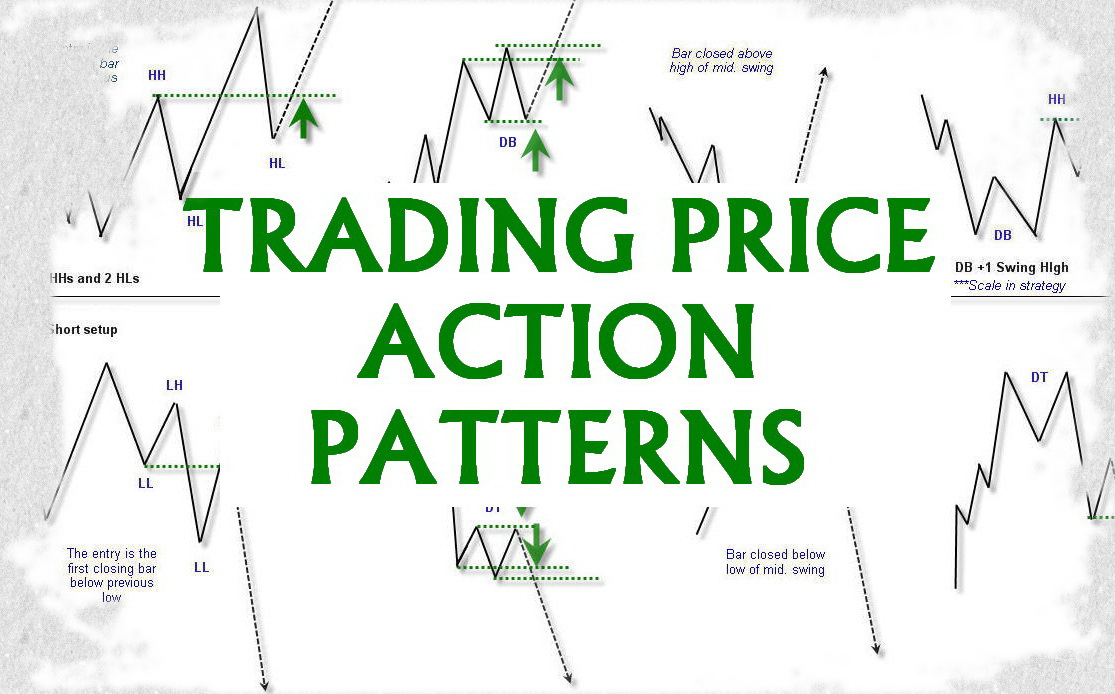 trade price action blogngoaihoi