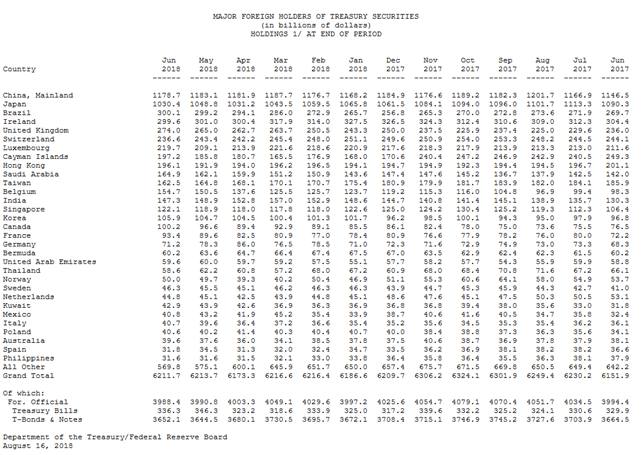 TRÁI PHIẾU CHÍNH PHỦ MỸ - U.S. TREASURY SECURITIES