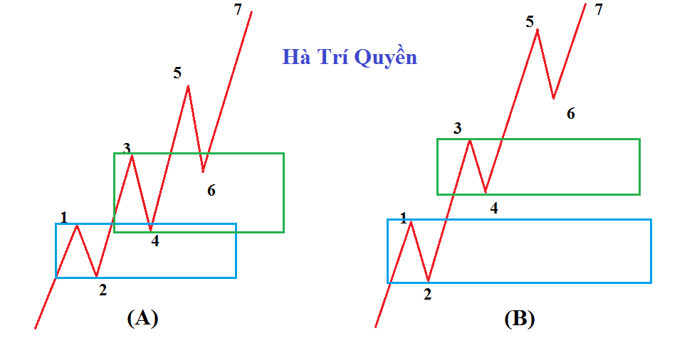 Hiểu về xu hướng và làm bạn với xu hướng