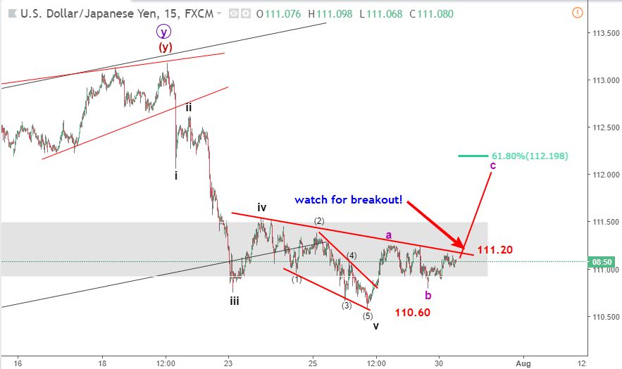 USDJPY 1/8-tăng