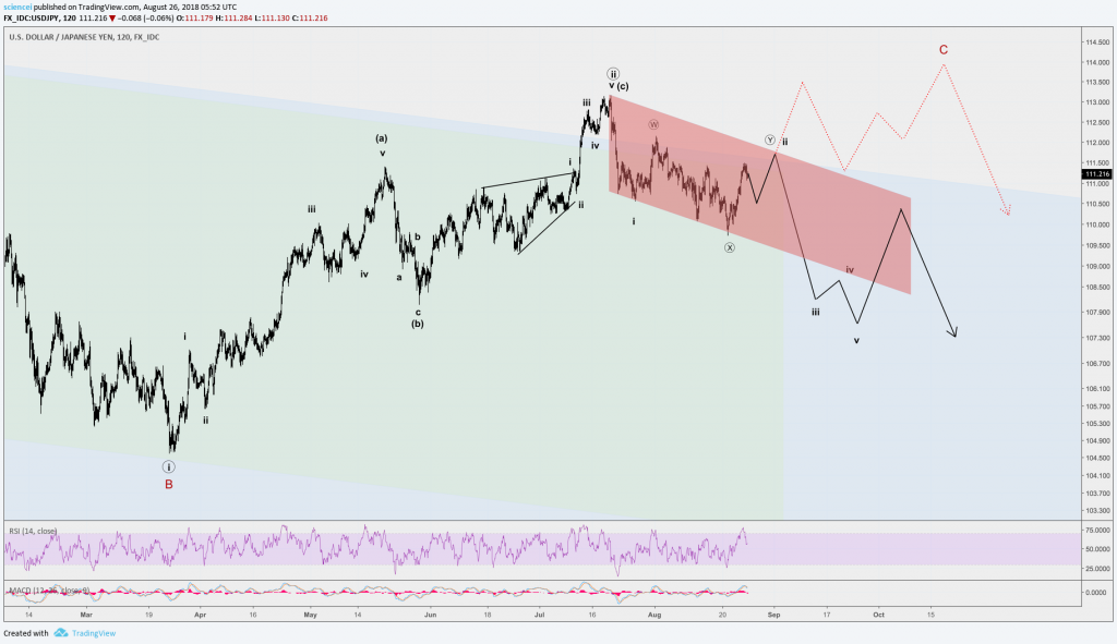 USDJPY 27/8-tăng