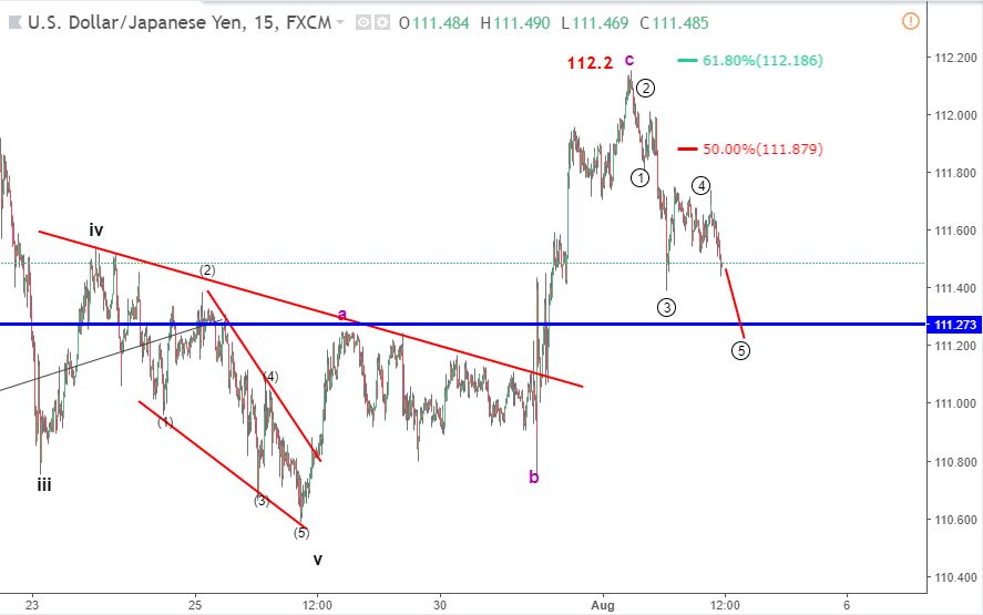 usdjpy elliott wave 3 8 blogngoaihoi