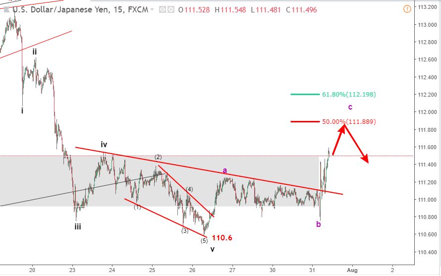 usdjpy elliott wave blogngoaihoi