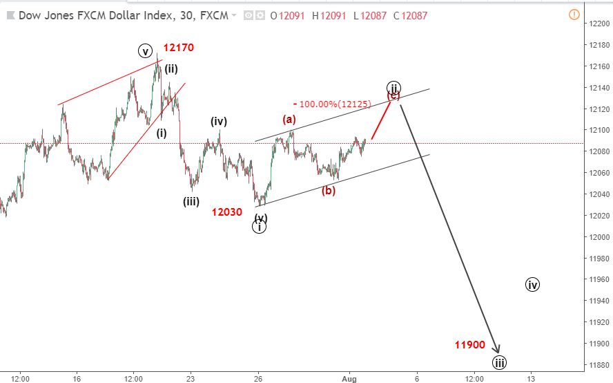 usdx elliott wave 2 8 blogngoaihoi