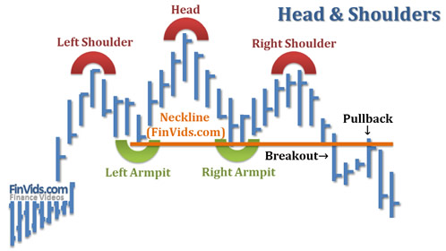 Head And Shoulders Head And Shoulders