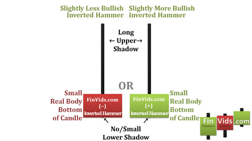 Mô hình nến búa ngược-Inverted Hammer