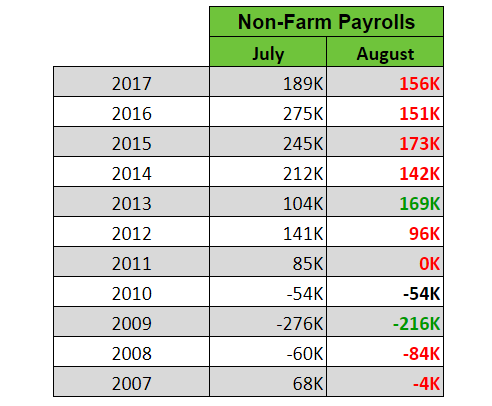 Xem trước sự kiện báo cáo Nonfarm của mỹ