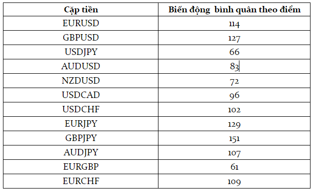 Phiên giao dịch Forex - Phiên Âu- Phiên london