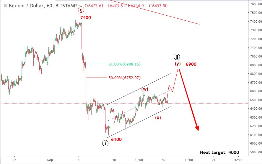 Bitcoin 25/9-tăng