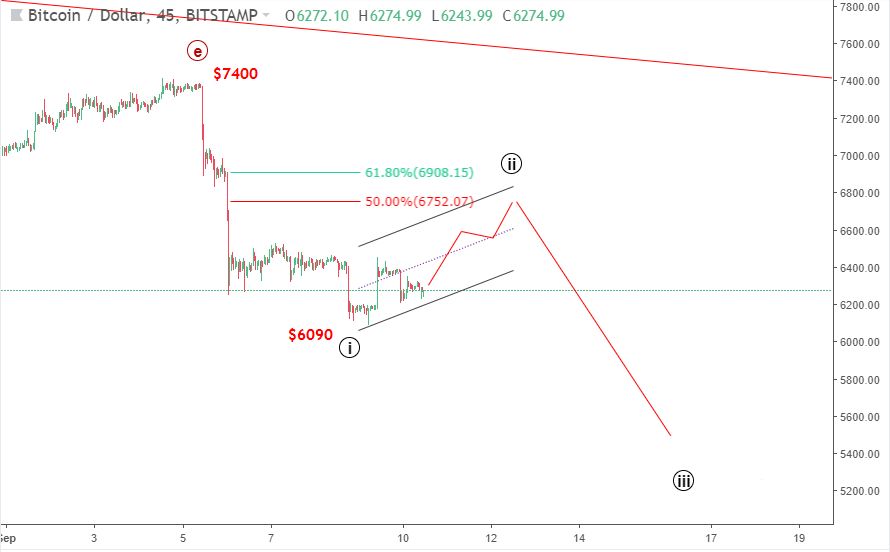 Bitcoin 18/9-tăng