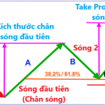 dat-take-profit-mo-hinh-di-chuyen