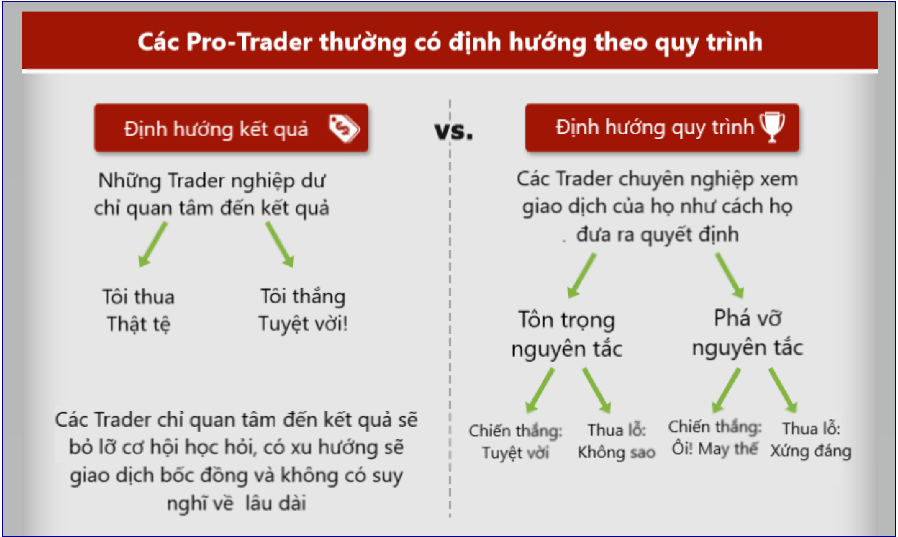 Trader chuyên nghiệp tư duy về rủi ro như thế nào ?