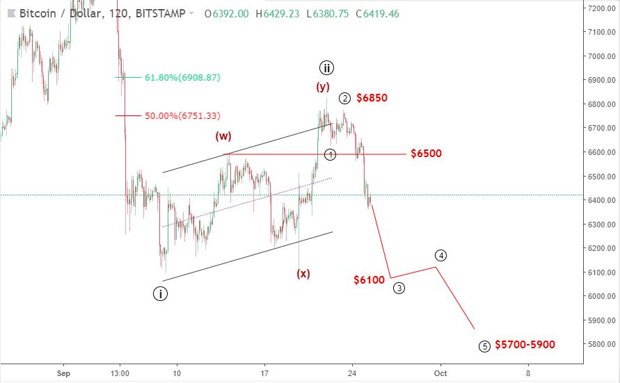 Bitcoin 2/10-giảm