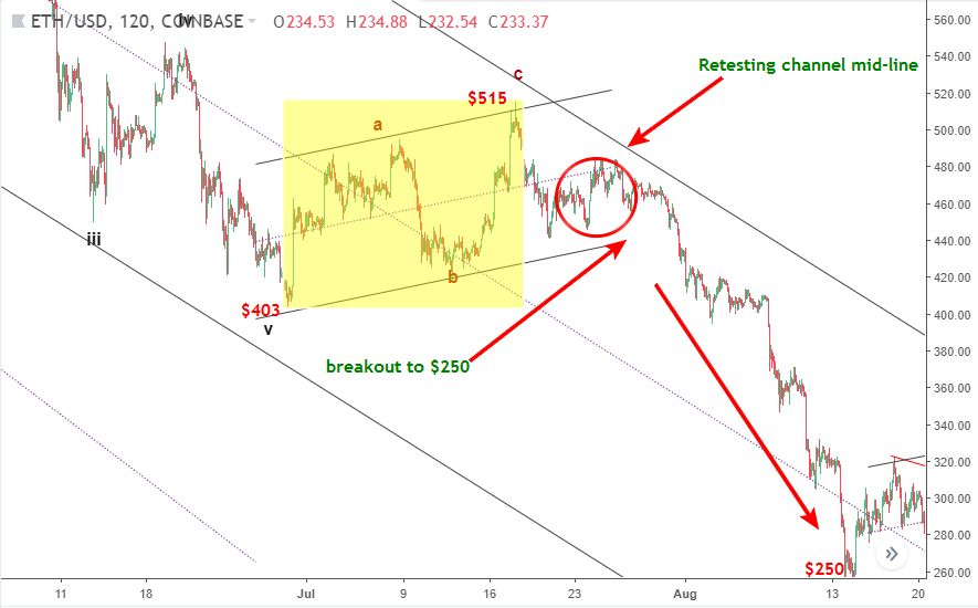 ethusd 29 6 den 18 7