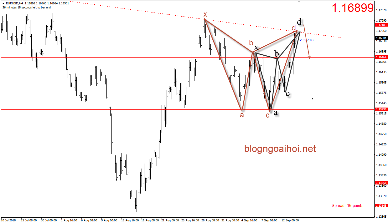 EURUSD 14/9-giảm