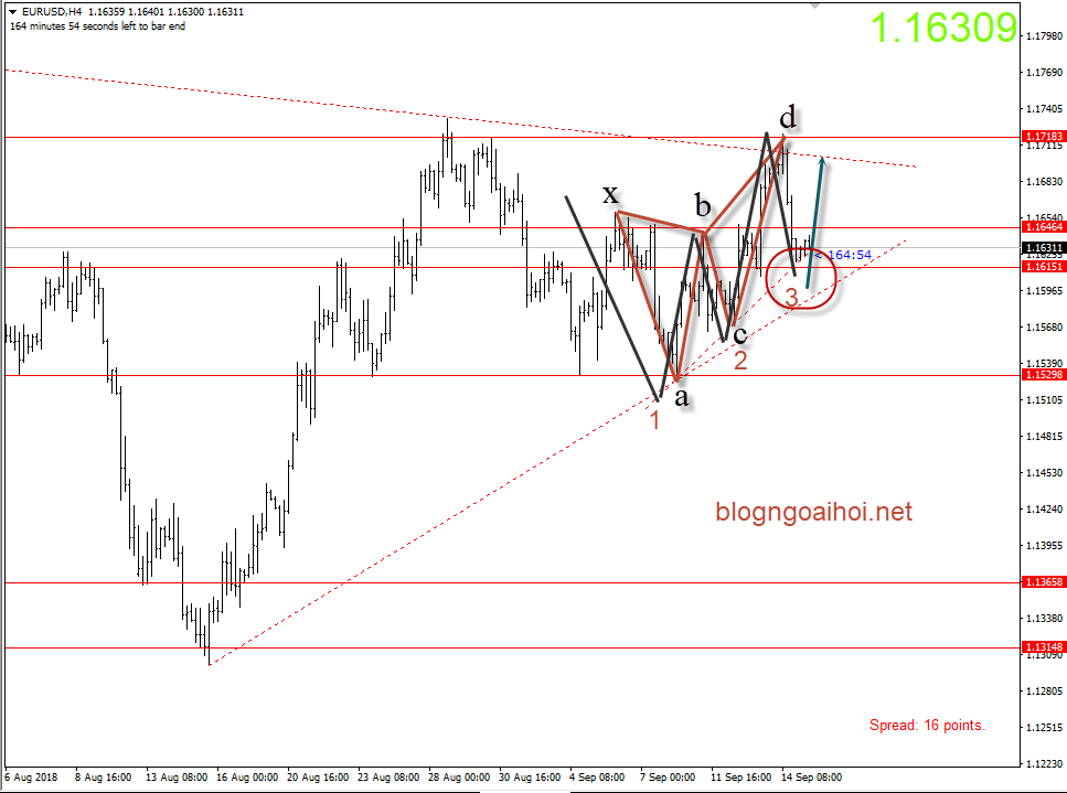 EURUSD 17/9-tăng