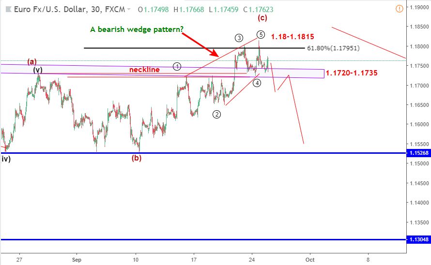 EURUSD 25/9-giảm