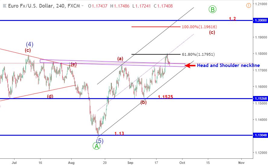 EURUSD 25/9-tăng