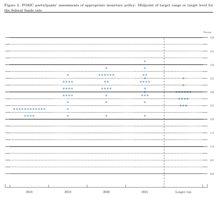 fed dot plot thang 9