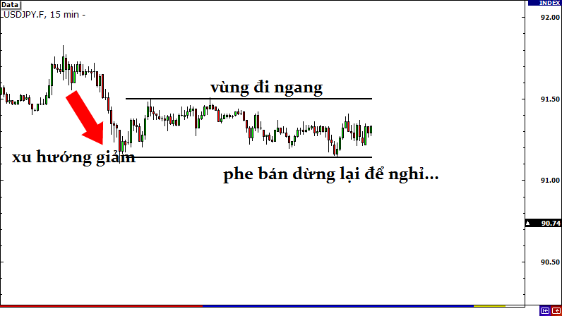 Giao dịch breakout - Giao dịch phá vỡ