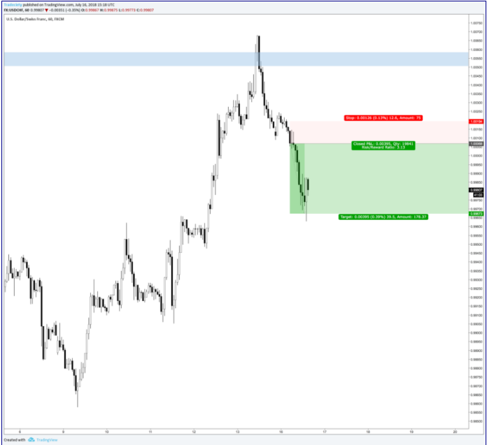 momentum trong tung cay nen