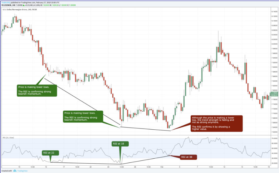 phan ky RSI