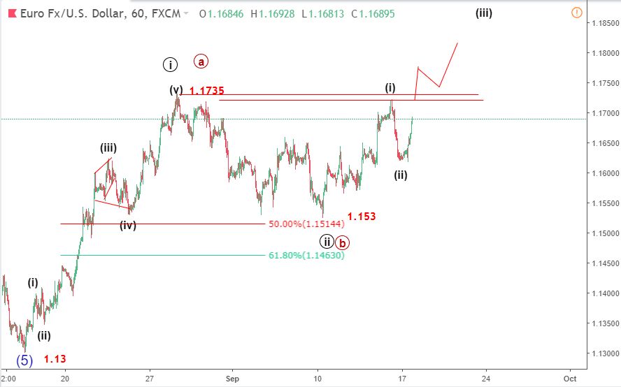 EURUSD 20/9-tăng