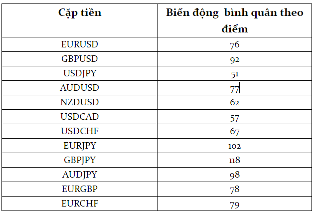 Phiên giao dịch Forex Tokyo – Phiên Á