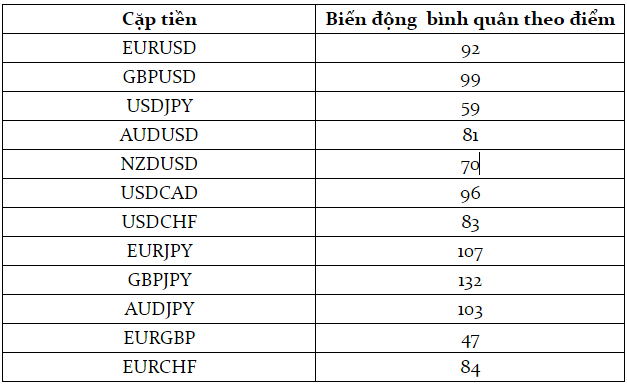 Phiên giao dịch Forex- Phiên mỹ- Phiên New York