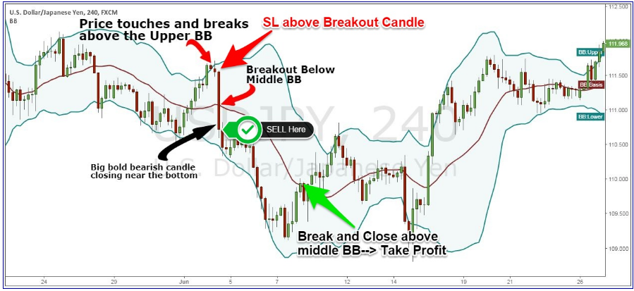 stoploss takeprofit boligerband