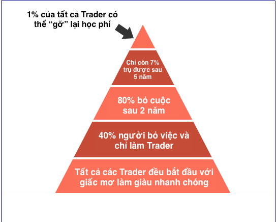 Hãy làm những điều sau nếu muốn kiếm tiền từ Forex