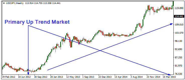 usdjpy xu huong tang