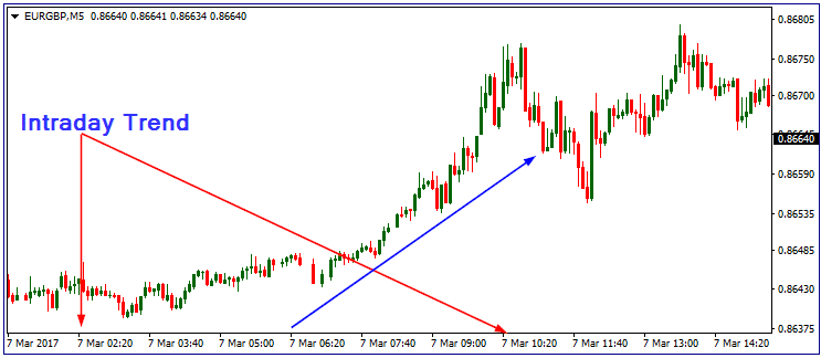 xu huong ngay eurgbp