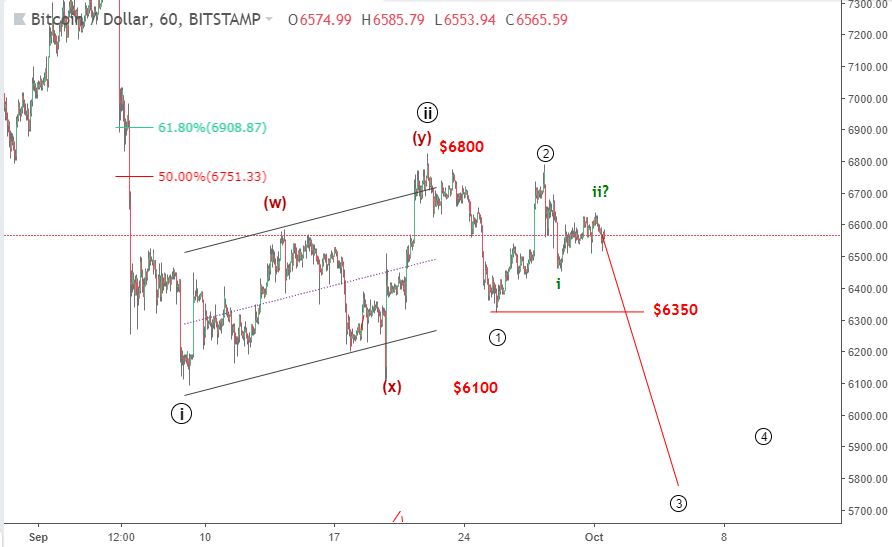 btcusd 2 10 dieu gi tiep theo