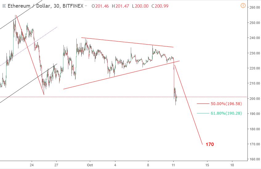 cap nhat ky thuat ethusd