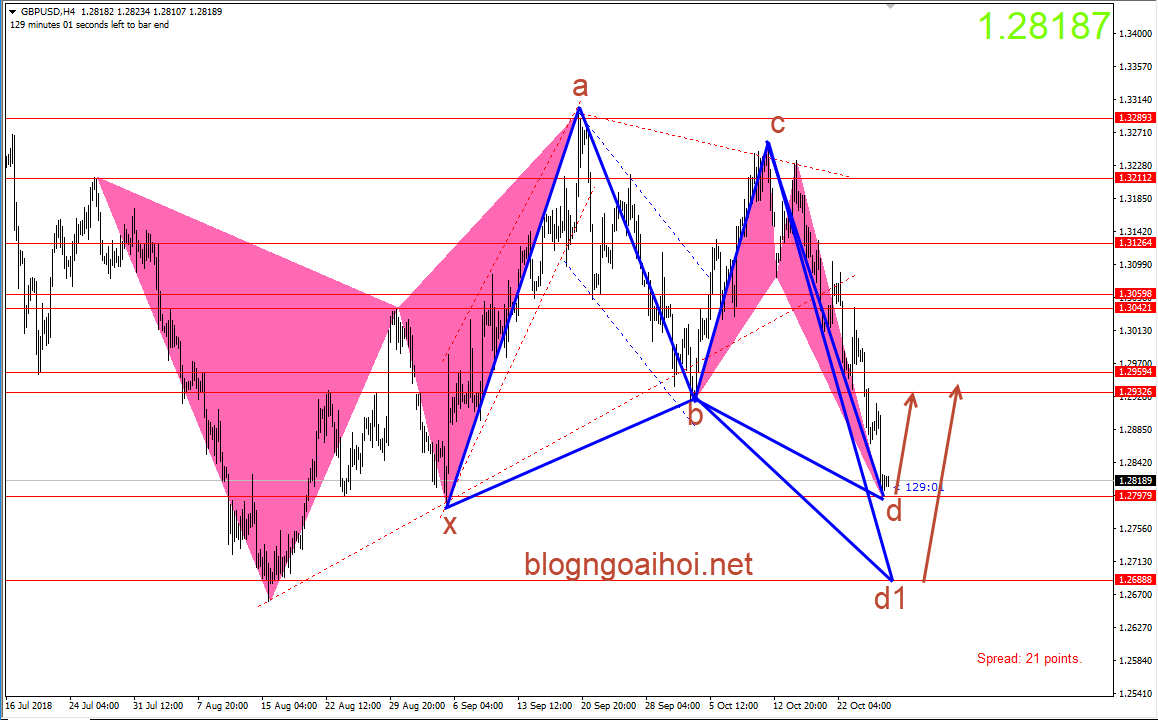 Bảng Anh 26/10-harmonic tăng