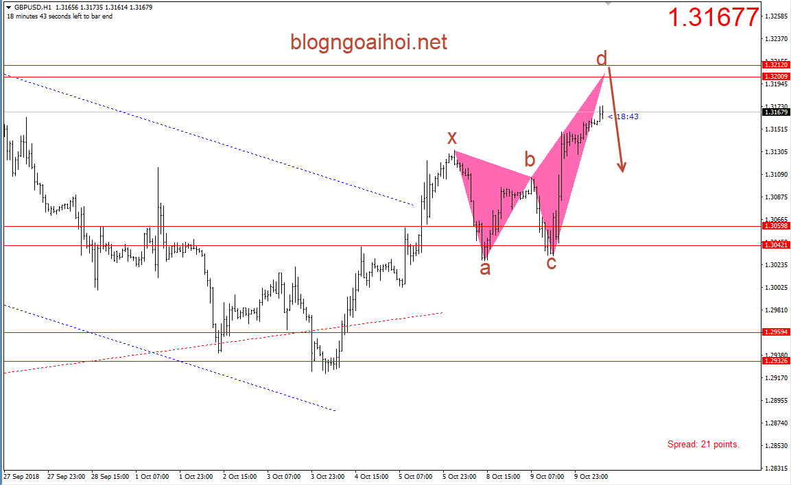 Bảng Anh 10/10-harmonic giảm