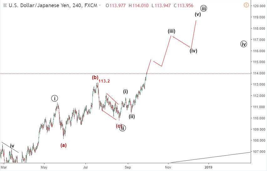 USDJPY 4/10-tăng